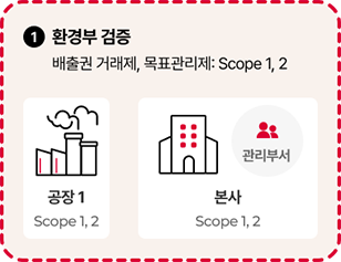 환경부 검증