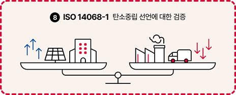 ISO14068-1