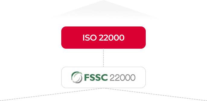 iso22000 화살표이미지